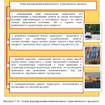 Дипломная работа по теме Совершенствование развития туризма в муниципальном образовании (на примере города Мончегорска Мурманской области)