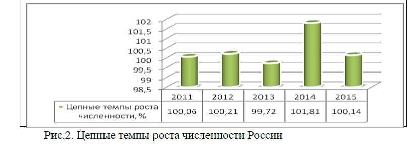Курсовая работа: Статистический анализ основного капитала в РФ