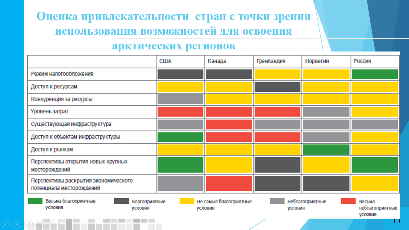 Курсовая работа: Особенности инфраструктуры кредитного рынка России