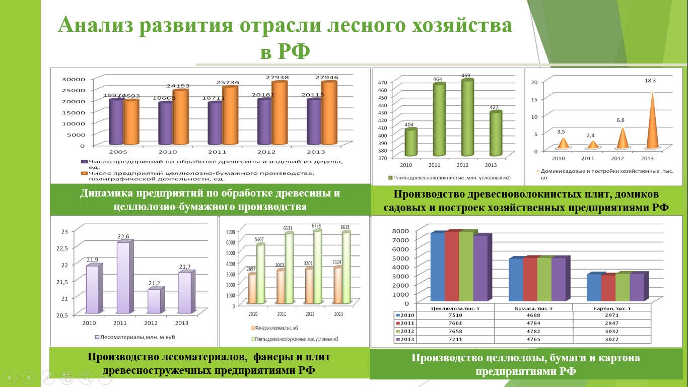 Реферат: Конкурентоспособность российских предприятии на мировом рынке